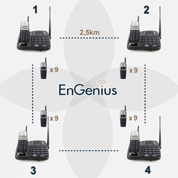 Engenius Ep801 Duomulti bases